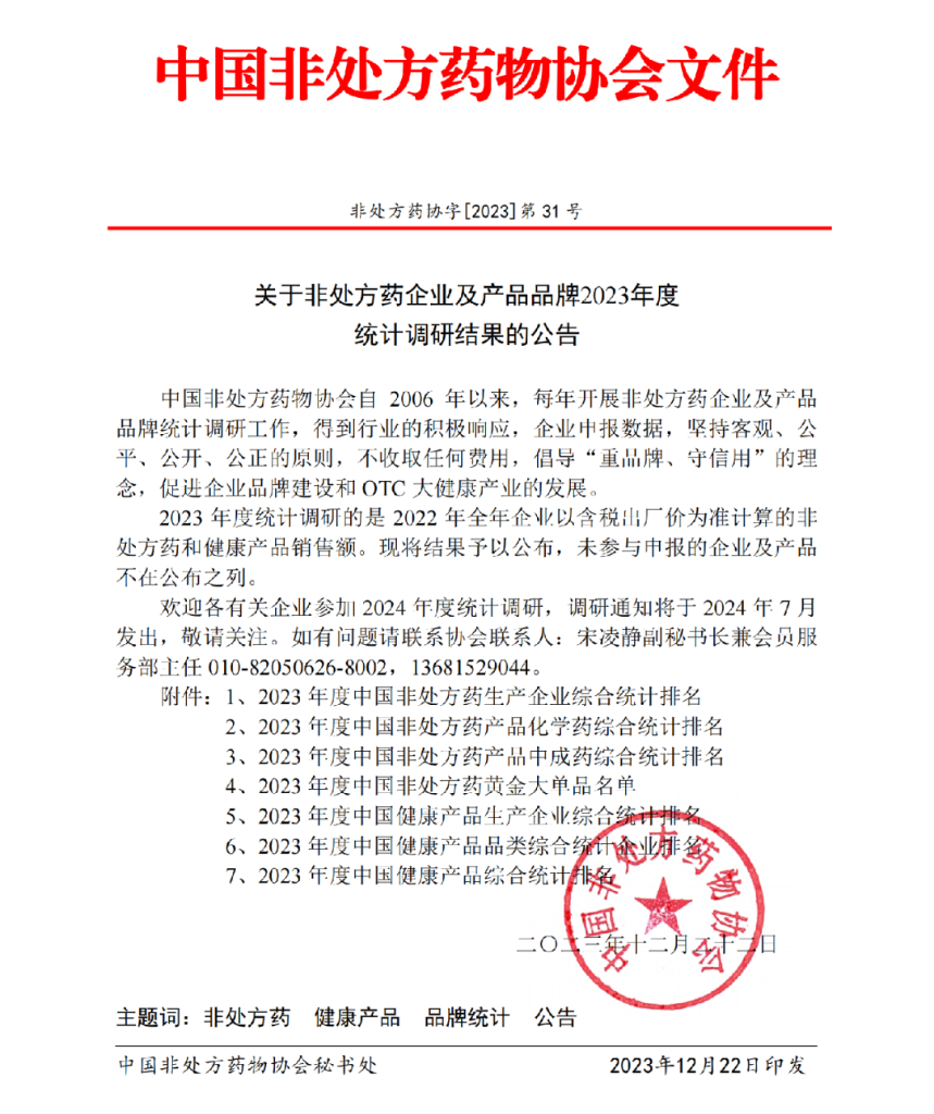 龙牡壮骨颗粒荣膺榜首！健民集团及旗下优质产品喜获多项殊荣