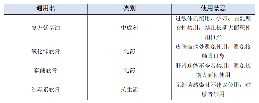 宝宝红屁屁药能长期用吗？一文说清