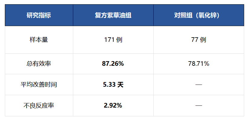 宝宝红屁屁反复不好？儿科医生推荐的解决方案来了