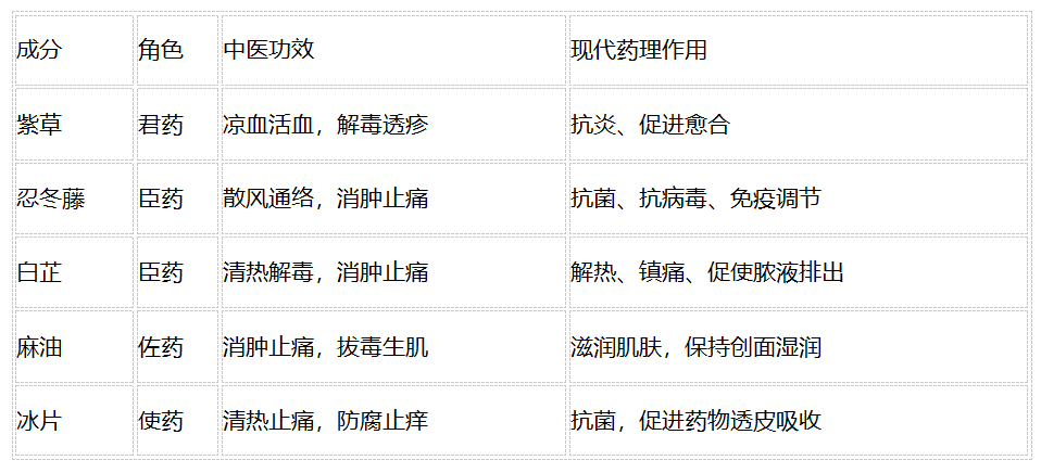 宝宝红屁屁反复发作怎么办？复方紫草油科学应对指南