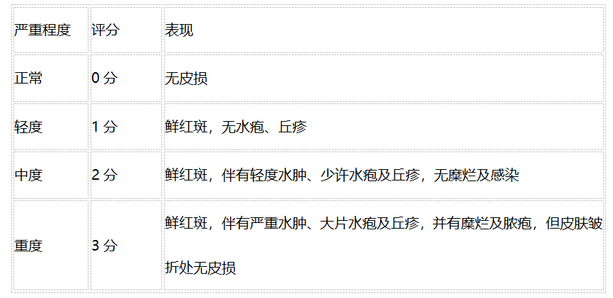 从预防到治疗：复方紫草油守护宝宝尿布区肌肤全攻略